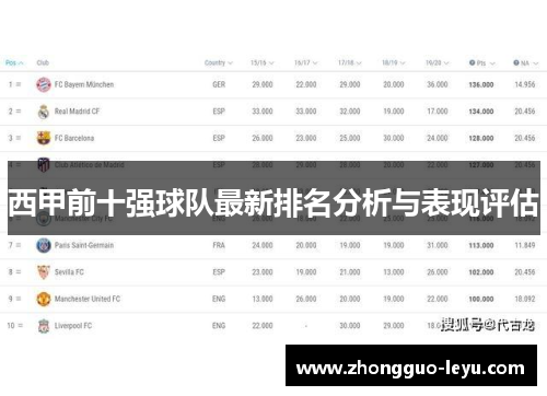 西甲前十强球队最新排名分析与表现评估 西甲前十强球队最新排名分析与表现评估
