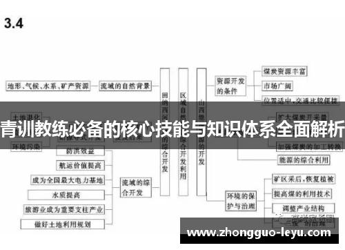 青训教练必备的核心技能与知识体系全面解析 青训教练必备的核心技能与知识体系全面解析