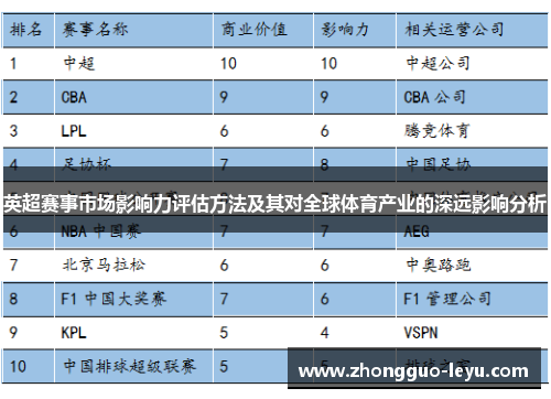 英超赛事市场影响力评估方法及其对全球体育产业的深远影响分析