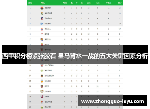 西甲积分榜紧张胶着 皇马背水一战的五大关键因素分析 西甲积分榜紧张胶着 皇马背水一战的五大关键因素分析