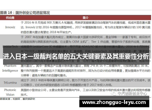 进入日本一级裁判名单的五大关键要素及其重要性分析