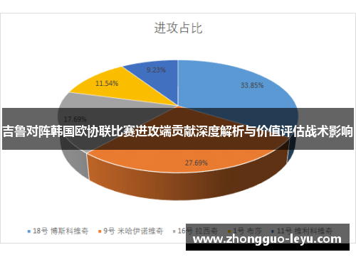吉鲁对阵韩国欧协联比赛进攻端贡献深度解析与价值评估战术影响 吉鲁对阵韩国欧协联比赛进攻端贡献深度解析与价值评估战术影响