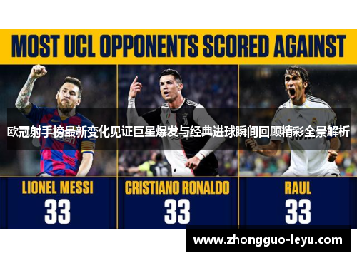欧冠射手榜最新变化见证巨星爆发与经典进球瞬间回顾精彩全景解析