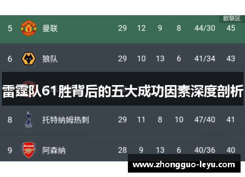 雷霆队61胜背后的五大成功因素深度剖析